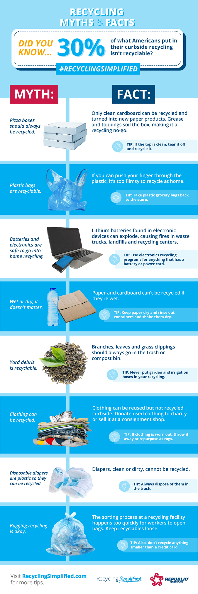 Recycling Myths Infographic